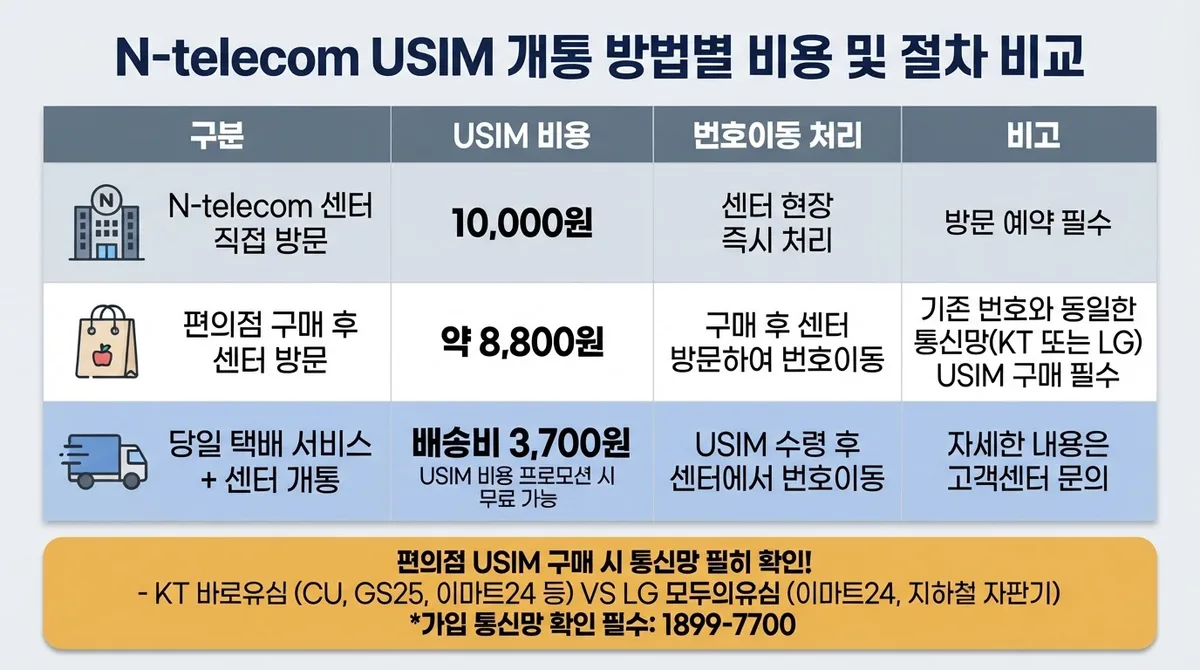 선불폰 유심 파손시 재발급 방법과 비용
