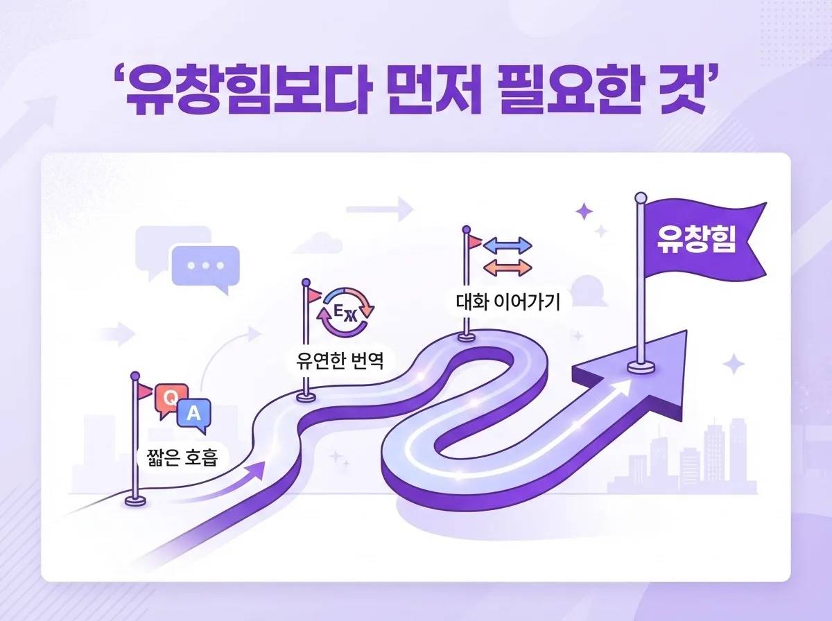 거제영어회화 비대면 수업 초보자 유창하게 소통하는 법 2026 최신