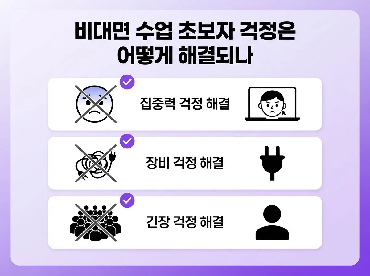 거제영어회화 비대면 수업 초보자 유창하게 소통하는 법 2026 최신