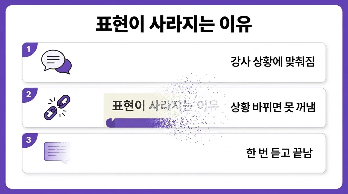 1대1 화상영어 복습법 수업에서 배운 표현을 내 문장으로 만드는 방법