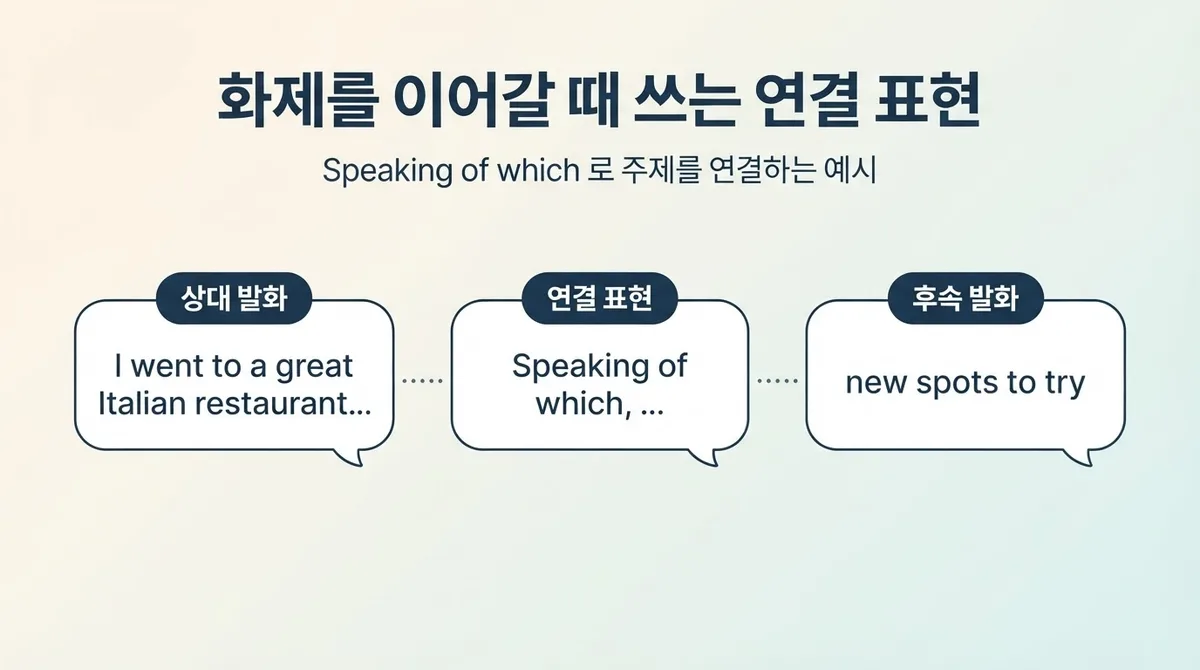 영어회화, 요즘 뜨는 스몰토크 연결 표현 총정리