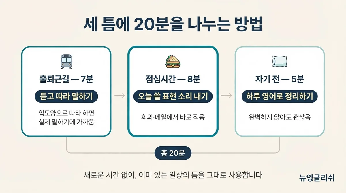 직장인 영어회화, 바쁜 일상 속 하루 20분으로 실력 올리는 법