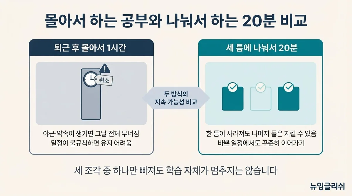 직장인 영어회화, 바쁜 일상 속 하루 20분으로 실력 올리는 법