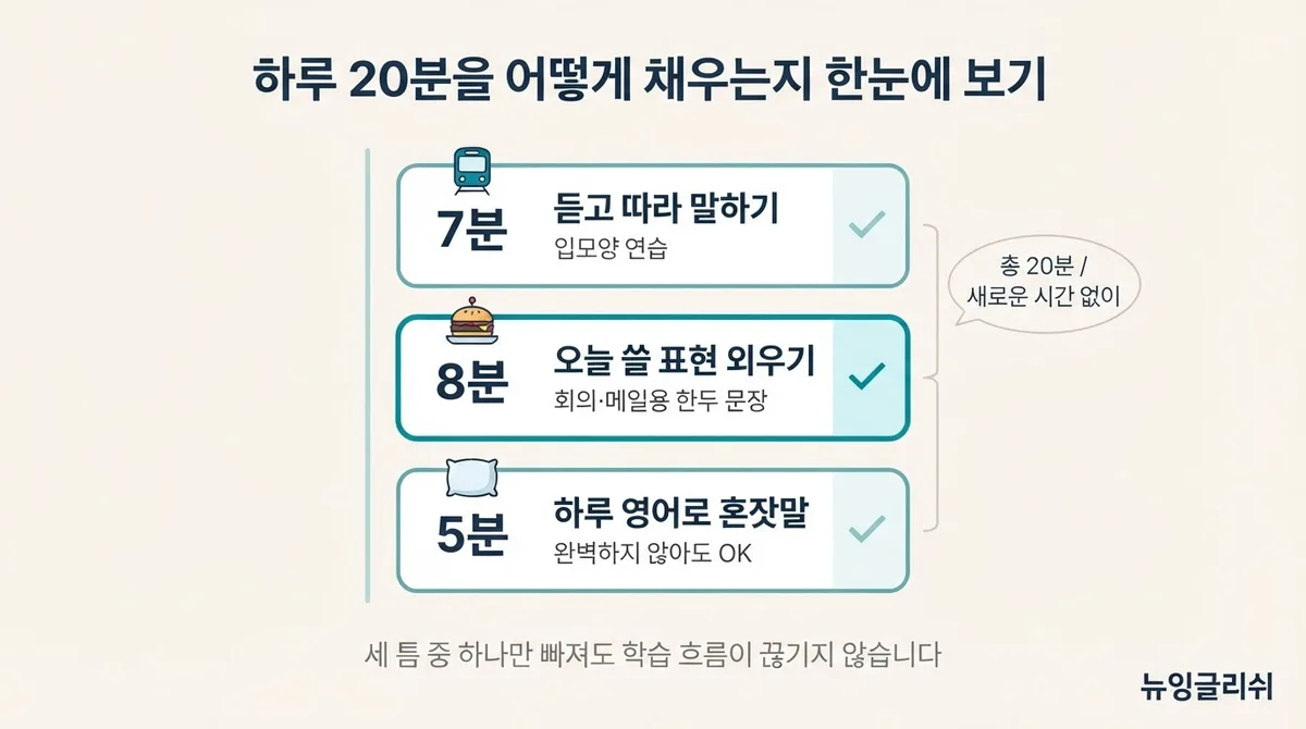 직장인 영어회화, 바쁜 일상 속 하루 20분으로 실력 올리는 법
