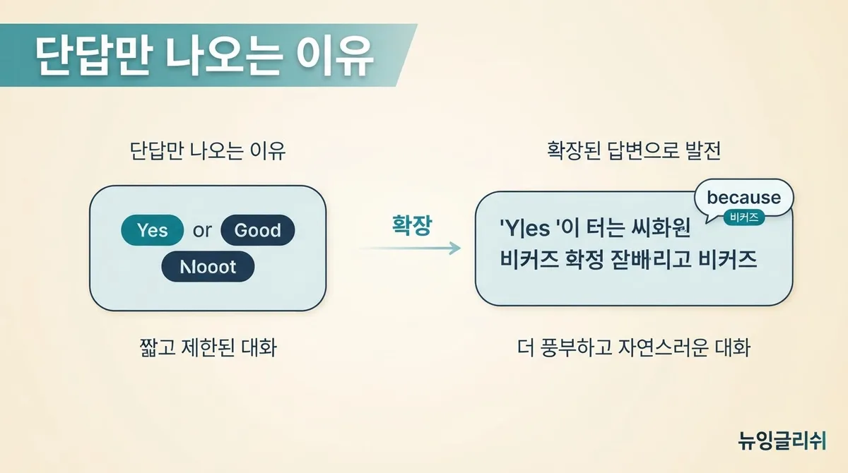 영어회화에서 자꾸 단답만 나오게 되는 이유와 대화를 길게 이어가는 방법