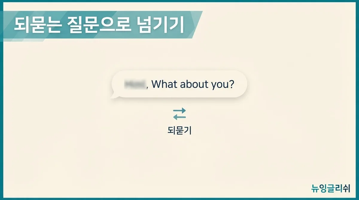 영어회화에서 자꾸 단답만 나오게 되는 이유와 대화를 길게 이어가는 방법