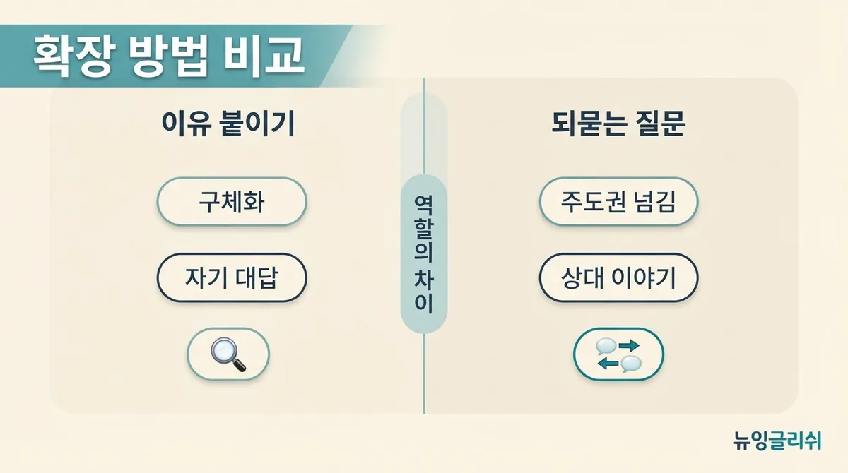 영어회화에서 자꾸 단답만 나오게 되는 이유와 대화를 길게 이어가는 방법