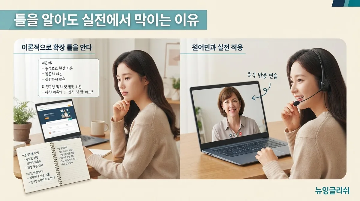 영어회화에서 자꾸 단답만 나오게 되는 이유와 대화를 길게 이어가는 방법