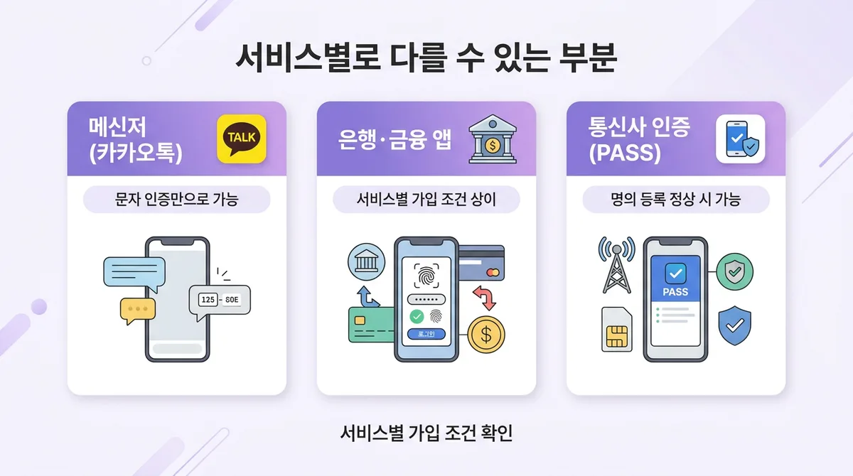선불폰도 은행과 카카오톡 본인인증이 가능할까?