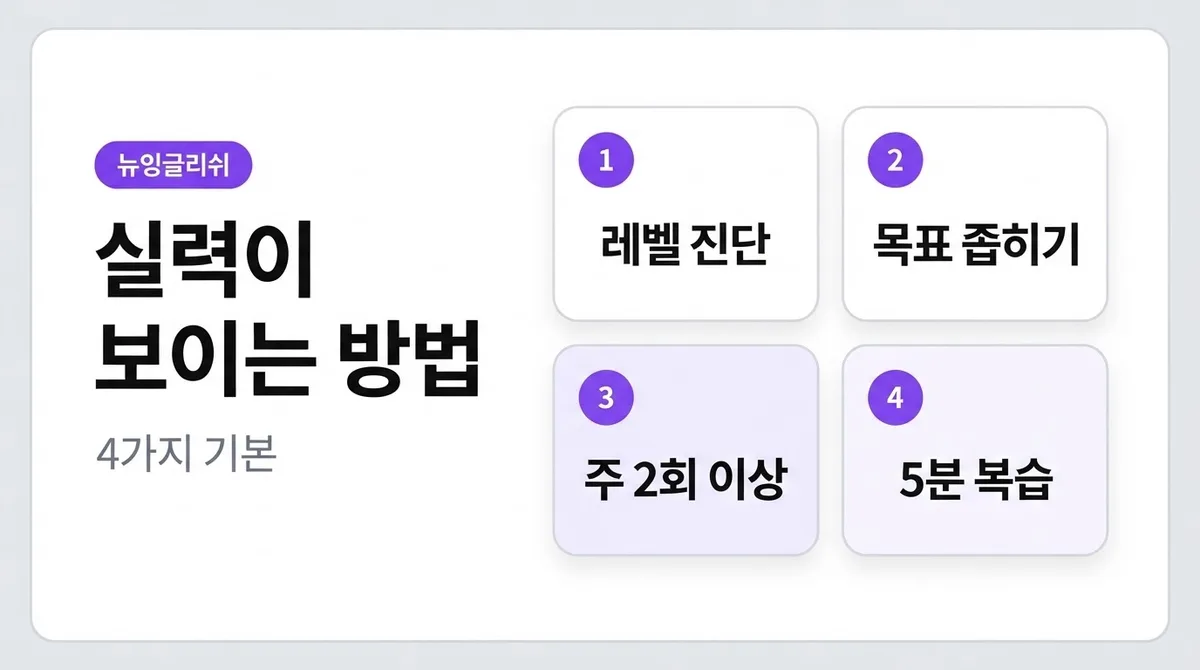영어회화, 어떻게 시작해야 할지 몰라 미루고만 계셨나요? 처음이라도 이 방법이면 실력이 보이기 시작합니다
