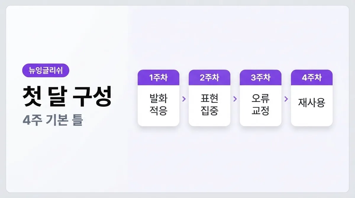 영어회화, 어떻게 시작해야 할지 몰라 미루고만 계셨나요? 처음이라도 이 방법이면 실력이 보이기 시작합니다