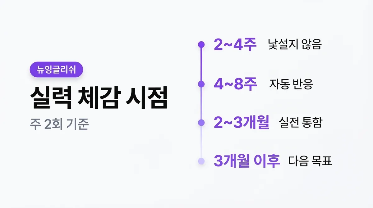 영어회화, 어떻게 시작해야 할지 몰라 미루고만 계셨나요? 처음이라도 이 방법이면 실력이 보이기 시작합니다