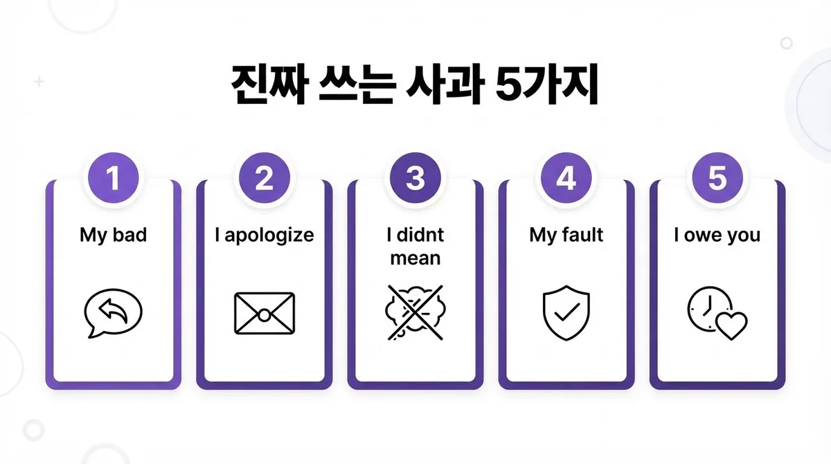 "I'm sorry" 말고 진짜 쓰는 영어 사과 표현 5가지
