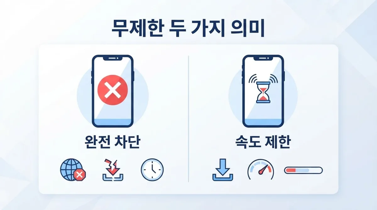 동성로선불폰 데이터 무제한 요금제, 월 요금과 개통 절차 총정리