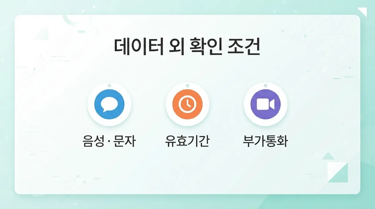 동성로선불폰 데이터 무제한 요금제, 월 요금과 개통 절차 총정리