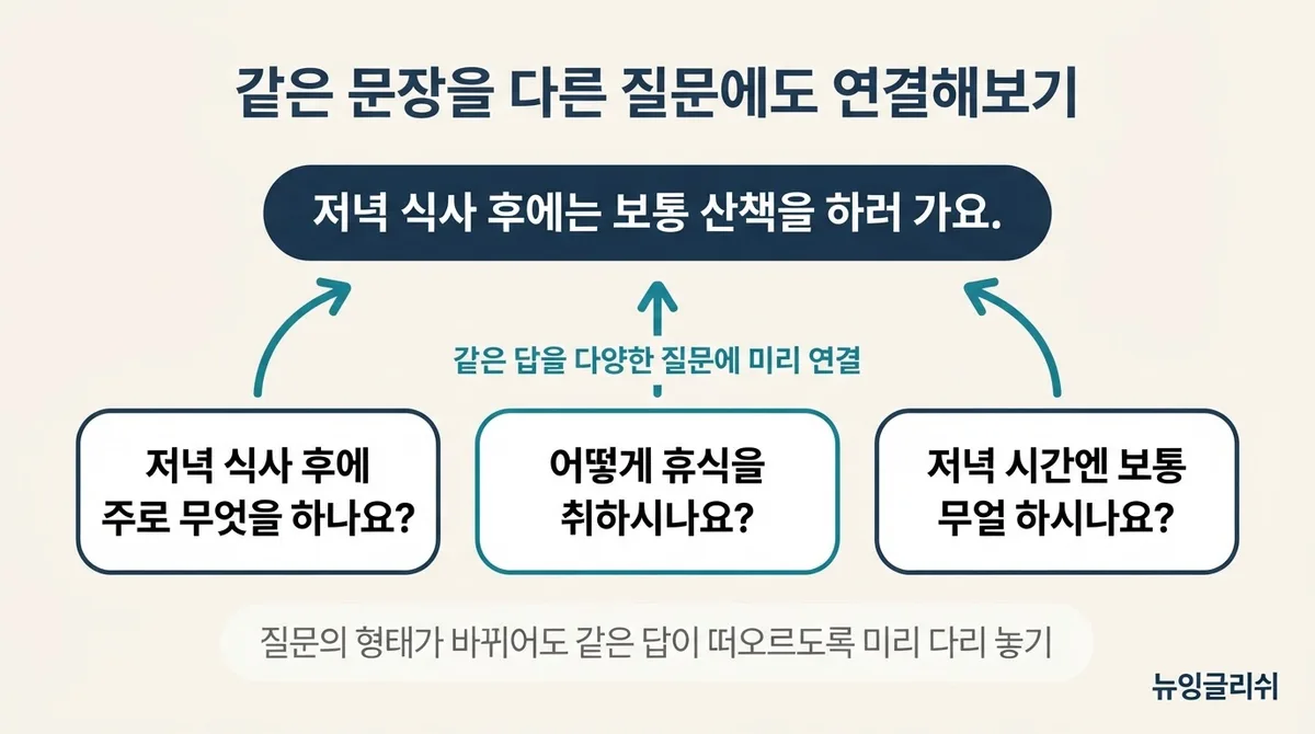 성인 영어회화, 배운 문장도 질문받으면 안 나오는 이유와 연습법