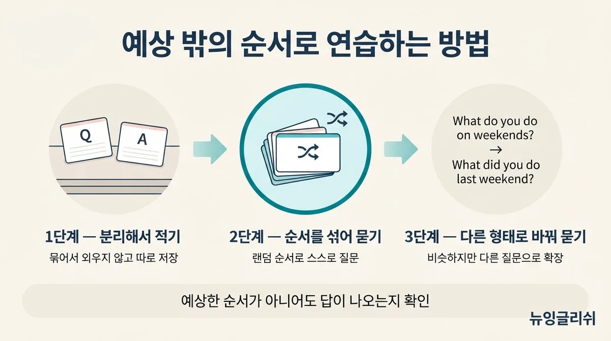 성인 영어회화, 배운 문장도 질문받으면 안 나오는 이유와 연습법