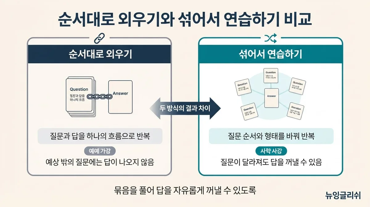 성인 영어회화, 배운 문장도 질문받으면 안 나오는 이유와 연습법