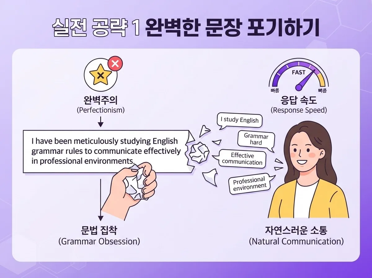 성인영어회화 말문이 막히는 이유 | 지금 바로 실전공략