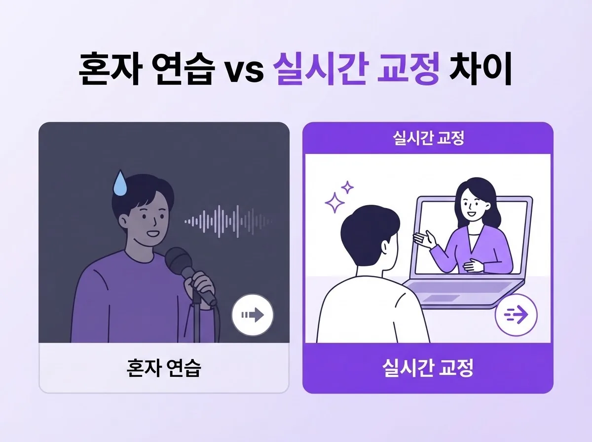 성인영어회화 말문이 막히는 이유 | 지금 바로 실전공략