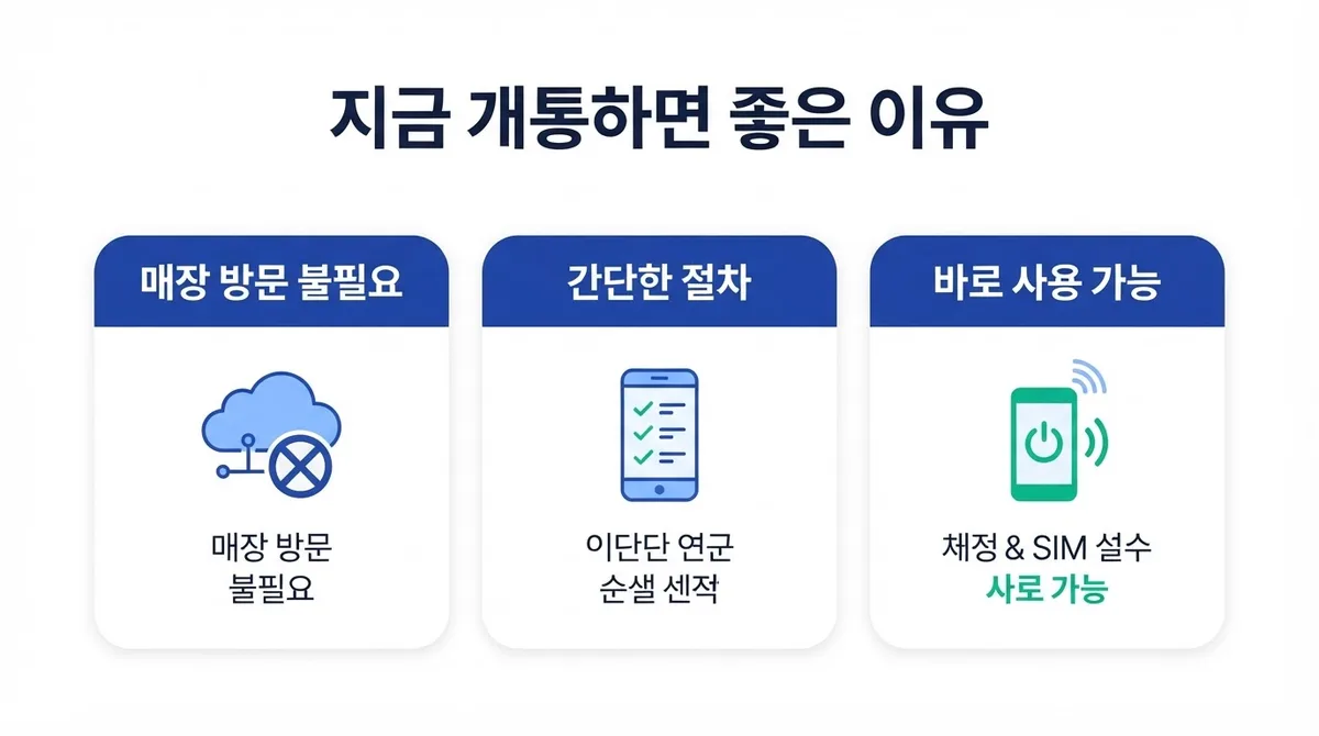 케이티바로유심 개통 지금 하면 좋은 이유, 5분 완료 혜택 총정리