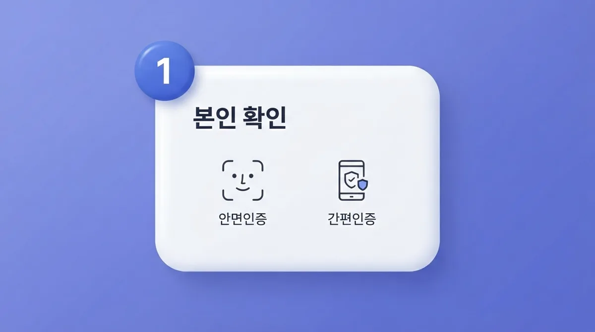 선불폰 개통방법 헷갈릴 때 유심부터 인증까지 3단계 정리