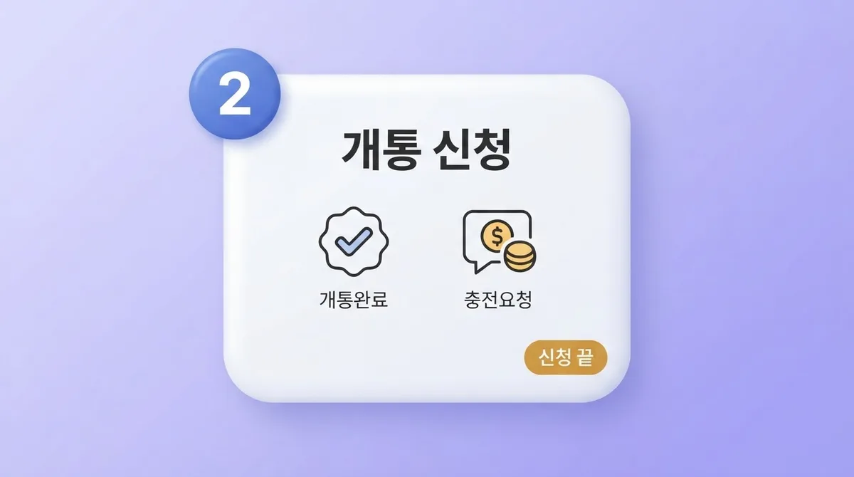 선불폰 개통방법 헷갈릴 때 유심부터 인증까지 3단계 정리