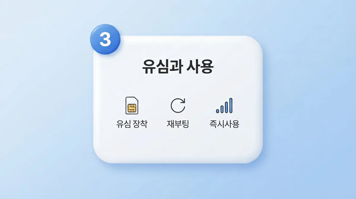 선불폰 개통방법 헷갈릴 때 유심부터 인증까지 3단계 정리