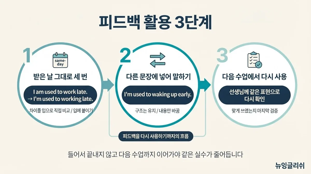 영어회화 복습, 수업 때 고친 문장을 또 틀린다면? 피드백 활용 3단계