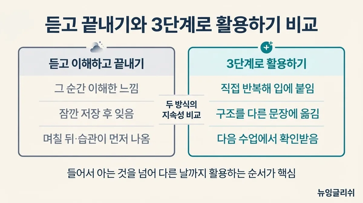 영어회화 복습, 수업 때 고친 문장을 또 틀린다면? 피드백 활용 3단계