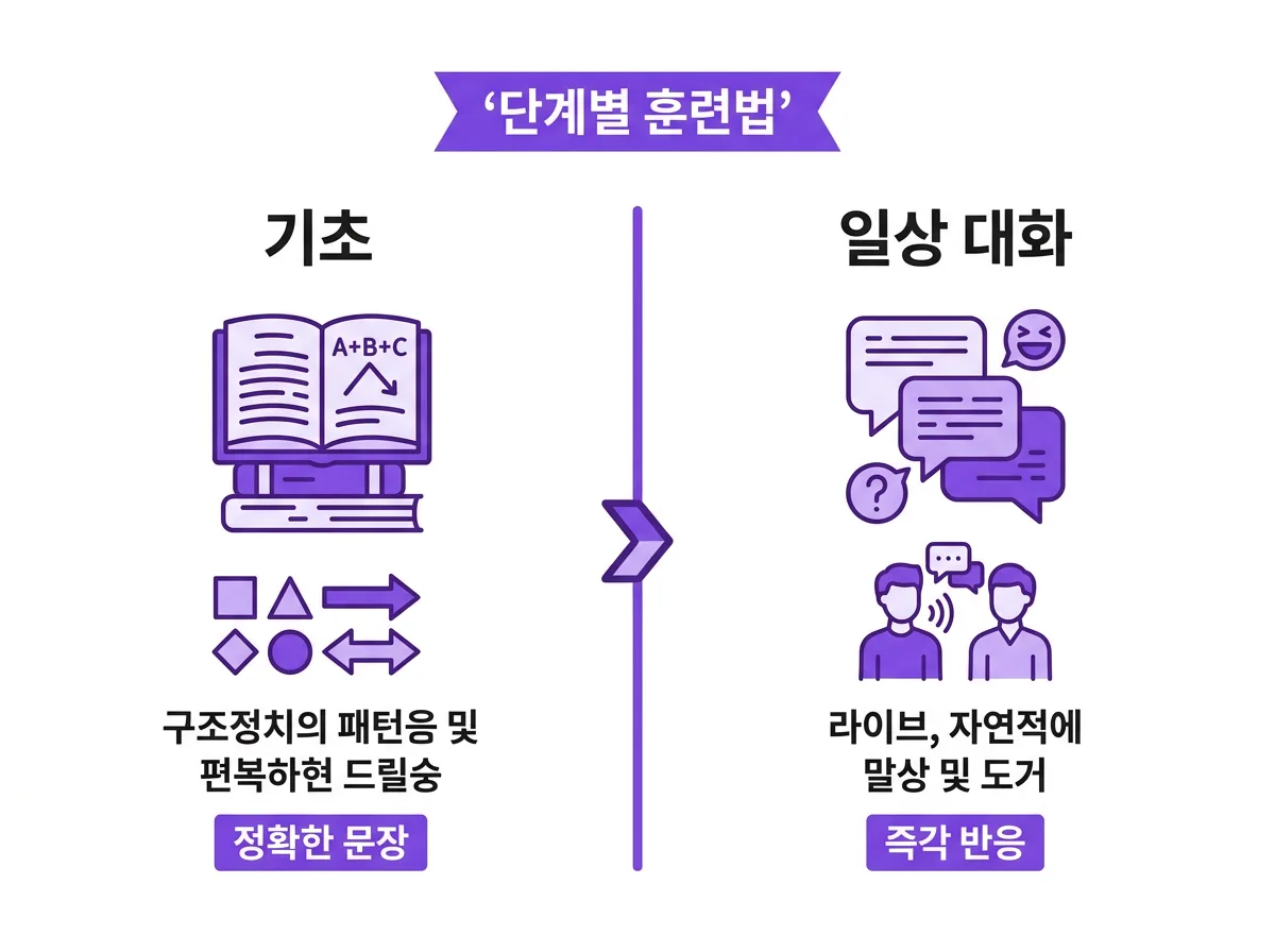 기초 영어회화부터 시작하는 자기소개 문장 만들기 노하우