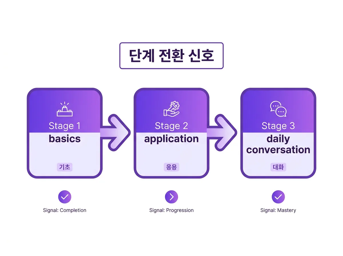 기초 영어회화부터 시작하는 자기소개 문장 만들기 노하우