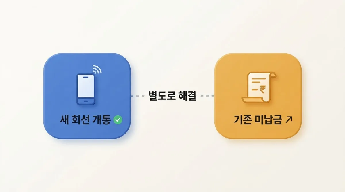 통신미납으로 폰이 끊겼을 때 선불폰으로 당일 다시 쓰는 법