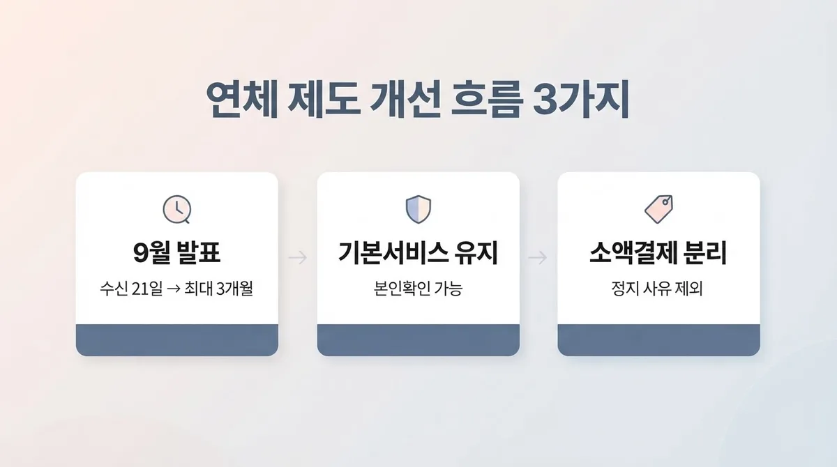 본인명의 선불폰 주목받는 이유 - 통신비 연체 제도 개선 흐름과 약정 없는 충전식 혜택