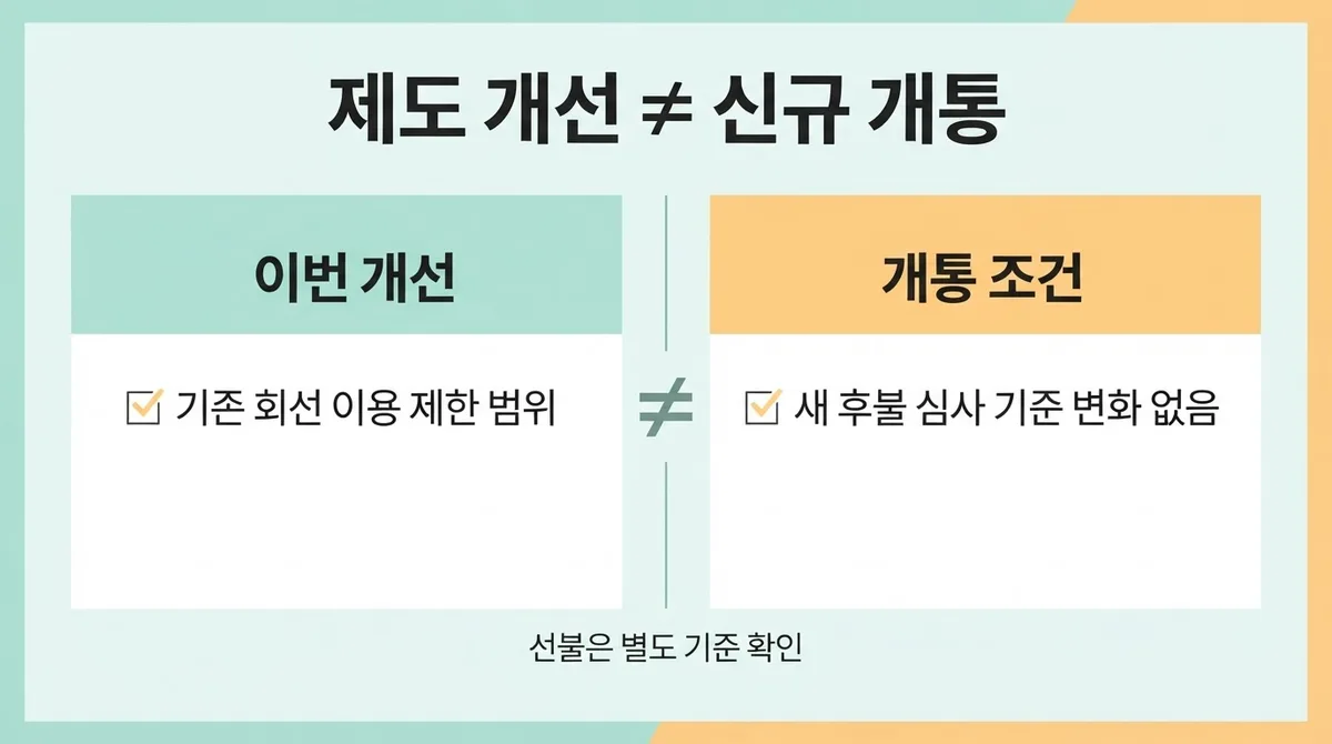 본인명의 선불폰 주목받는 이유 - 통신비 연체 제도 개선 흐름과 약정 없는 충전식 혜택