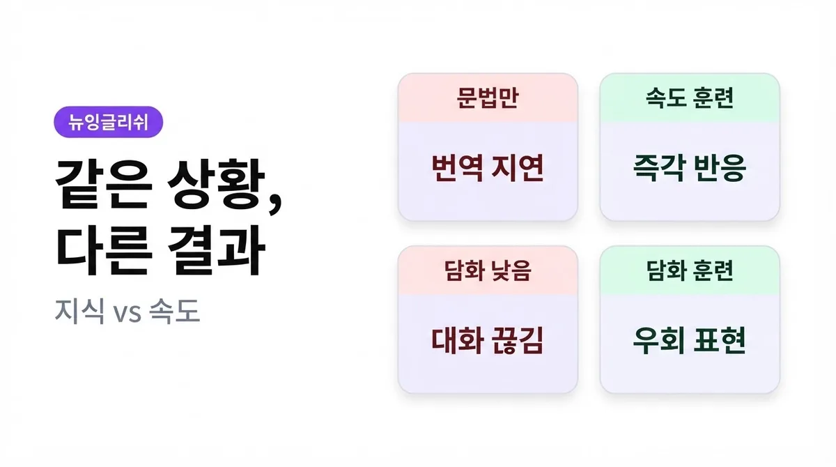 영어회화 실력, 문법·단어보다 중요한 것은 따로 있습니다