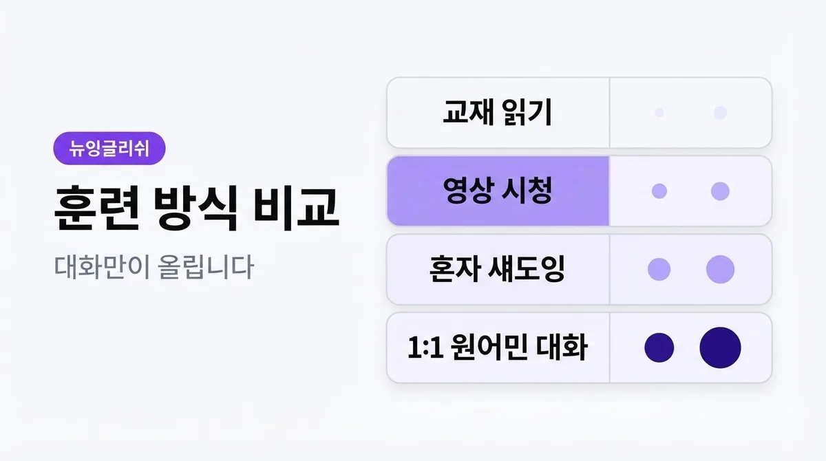 영어회화 실력, 문법·단어보다 중요한 것은 따로 있습니다