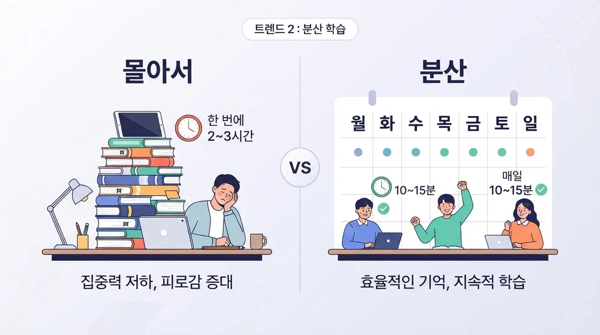 영어말하기 요즘 뜨는 입트기 학습법 3가지 트렌드