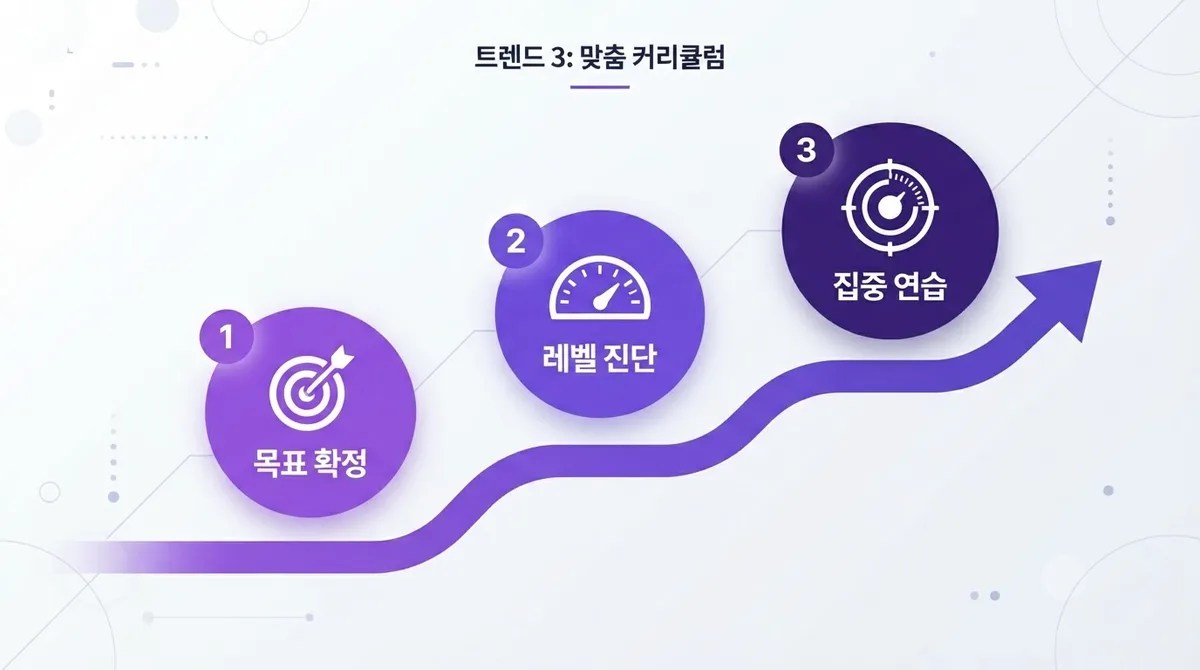 영어말하기 요즘 뜨는 입트기 학습법 3가지 트렌드