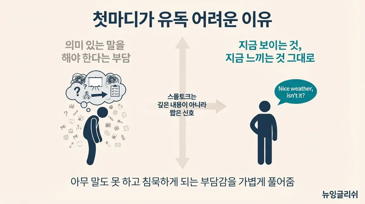 영어로 첫마디가 제일 어렵다면? 어색한 침묵을 깨는 스몰토크 시작법