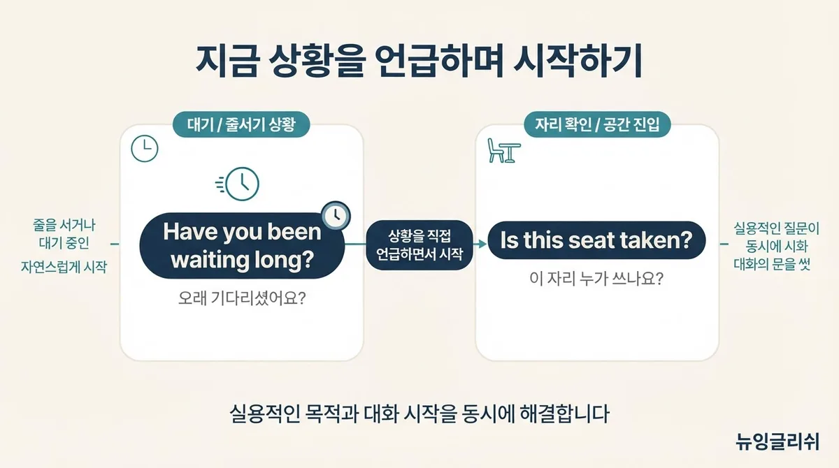 영어로 첫마디가 제일 어렵다면? 어색한 침묵을 깨는 스몰토크 시작법