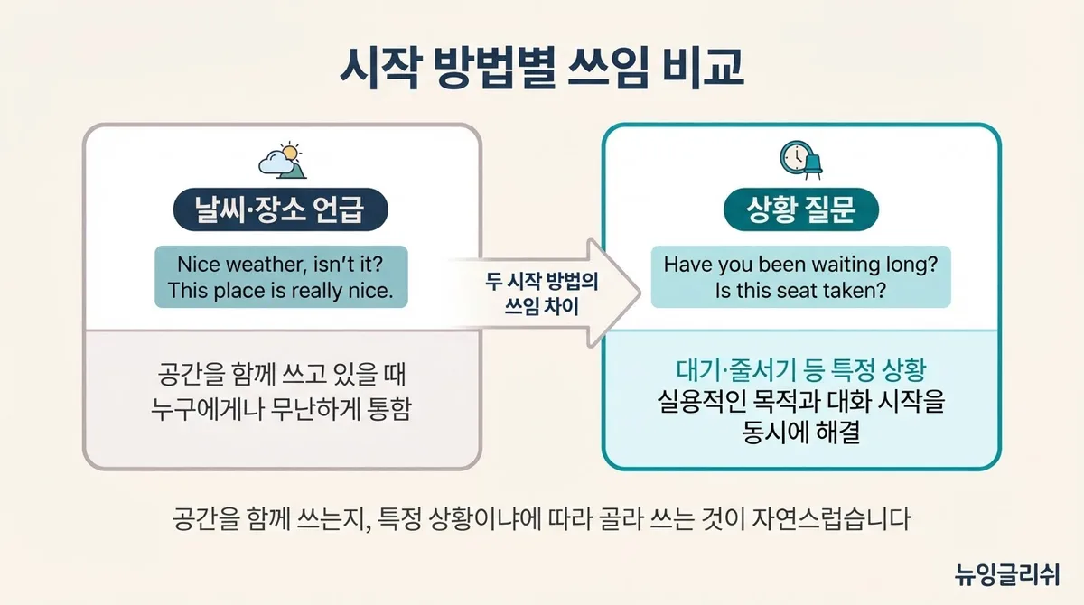 영어로 첫마디가 제일 어렵다면? 어색한 침묵을 깨는 스몰토크 시작법