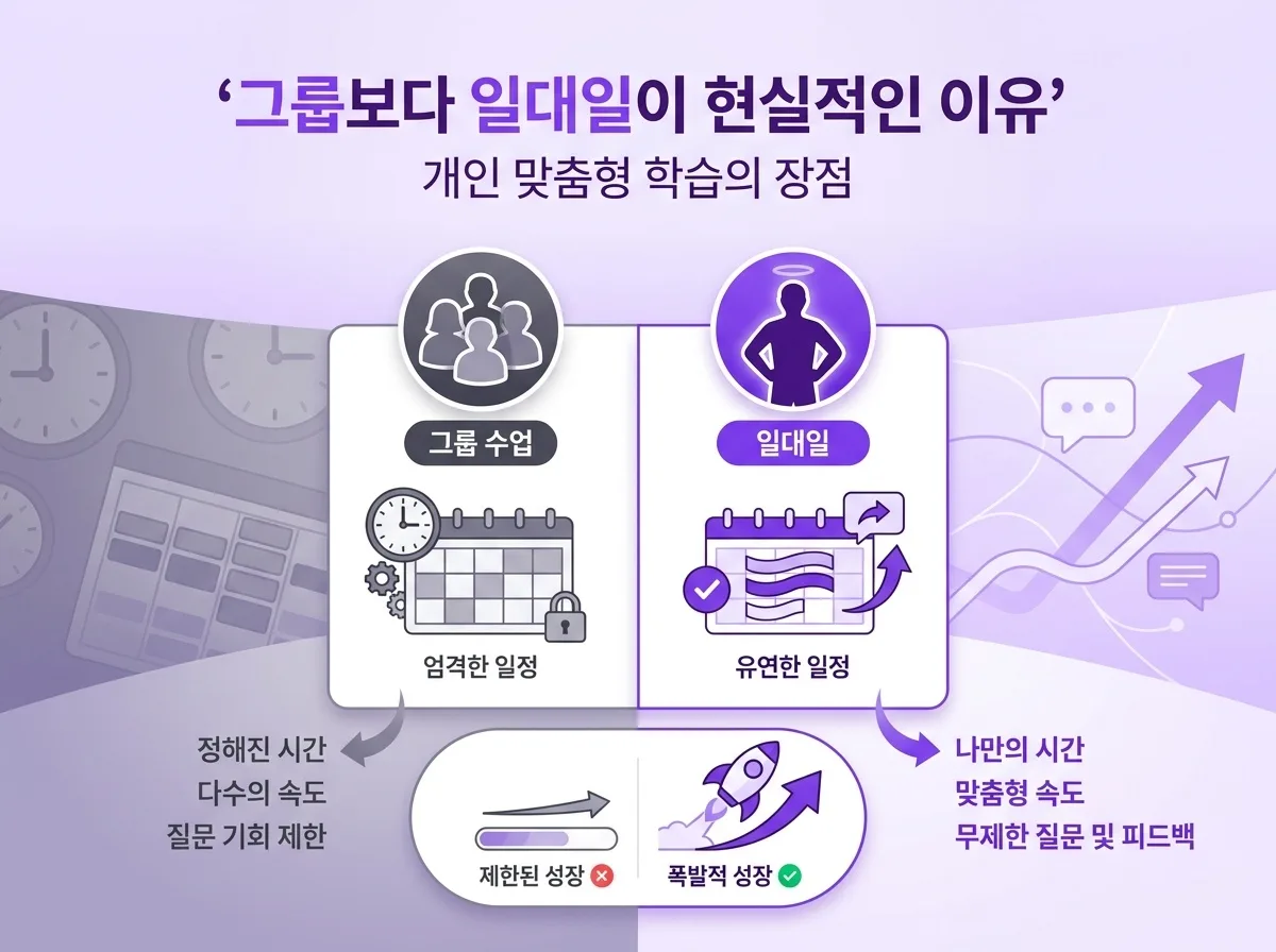 직장인영어회화 일대일 집중 워킹맘 완벽가이드 2026 실전