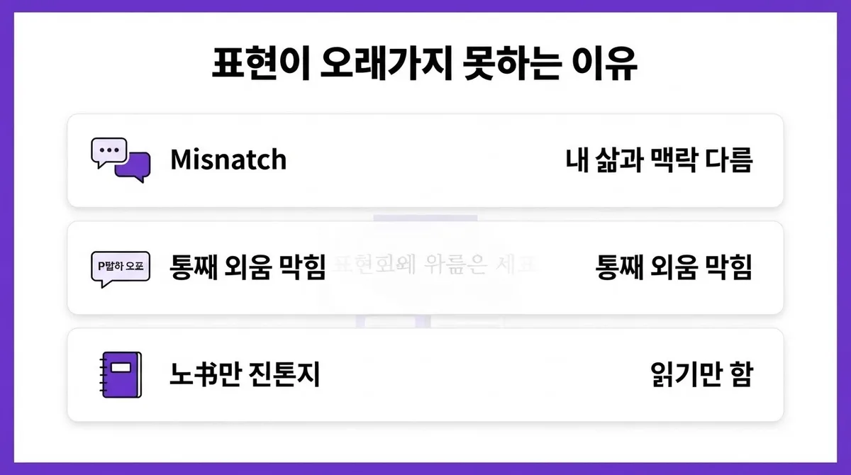 1대1 화상영어 복습법 수업에서 배운 표현을 내 문장으로 만드는 방법