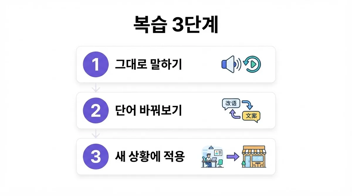 1대1 화상영어 복습법 수업에서 배운 표현을 내 문장으로 만드는 방법