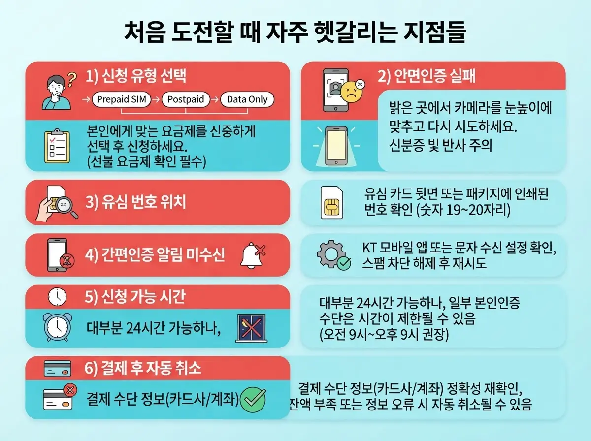 케이티바로유심 개통 처음 도전할 때 헷갈리는 부분과 해결 방법 정리