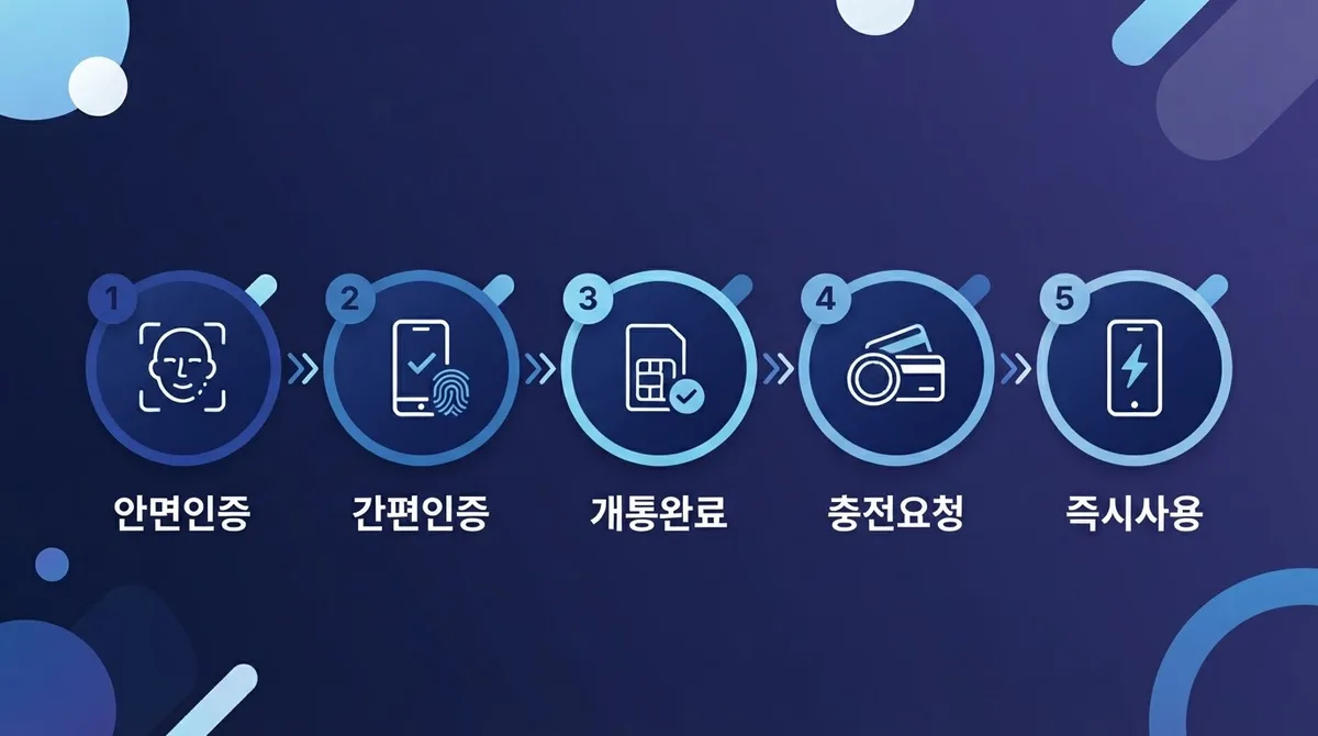 번호는 유지하고, 선불폰으로 통신비 아끼는 방법