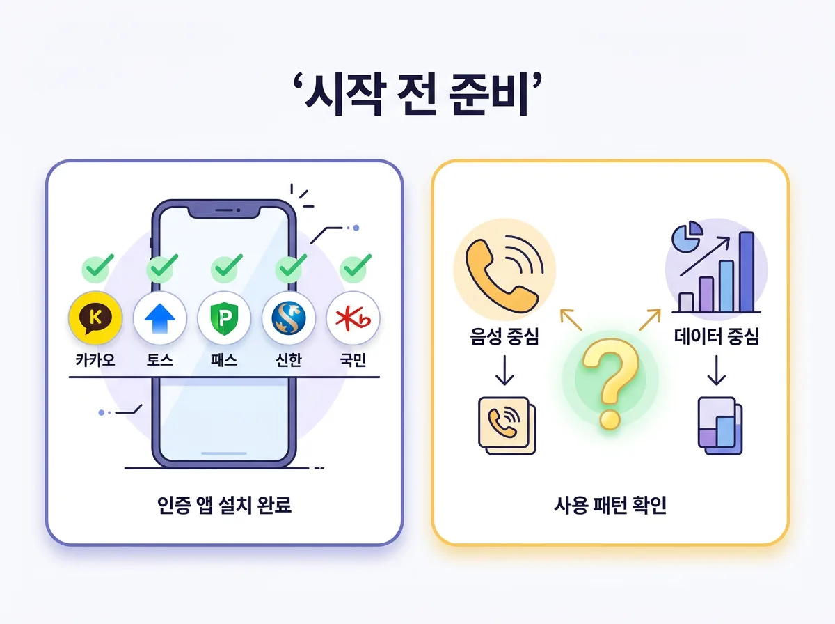 유심 구매부터 개통까지 5분이면 끝나는 셀프개통 노하우