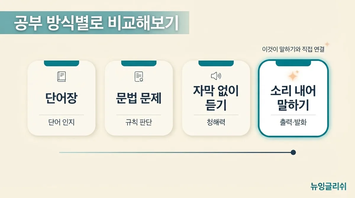 영어회화가 늘지 않는 이유, 매일 공부해도 말문이 막히는 사람의 공통점
