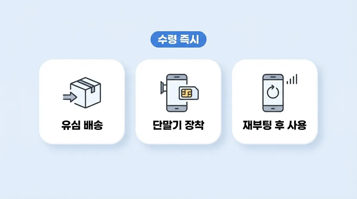 강남에서 유심 당일 배송받아 선불폰 비대면 개통하는 법